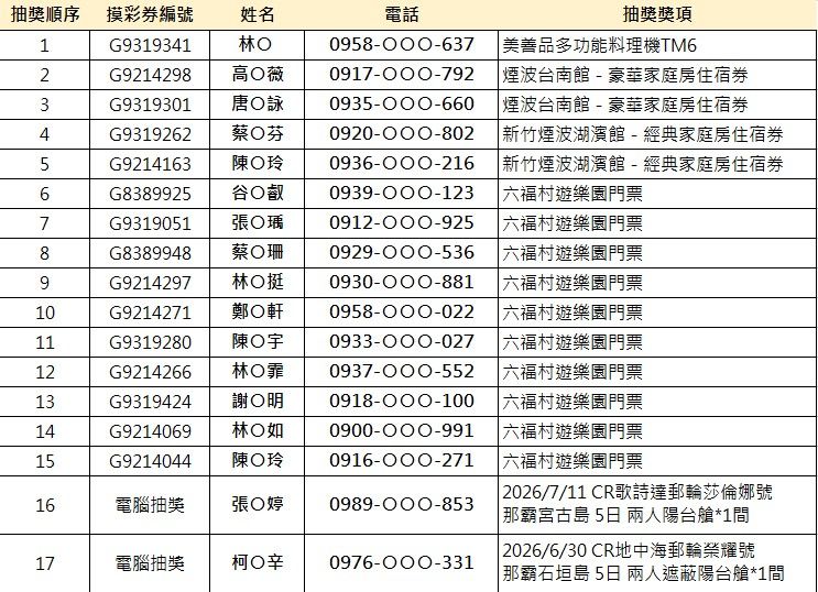 得獎名單 媽媽寶寶2026親子風格市集