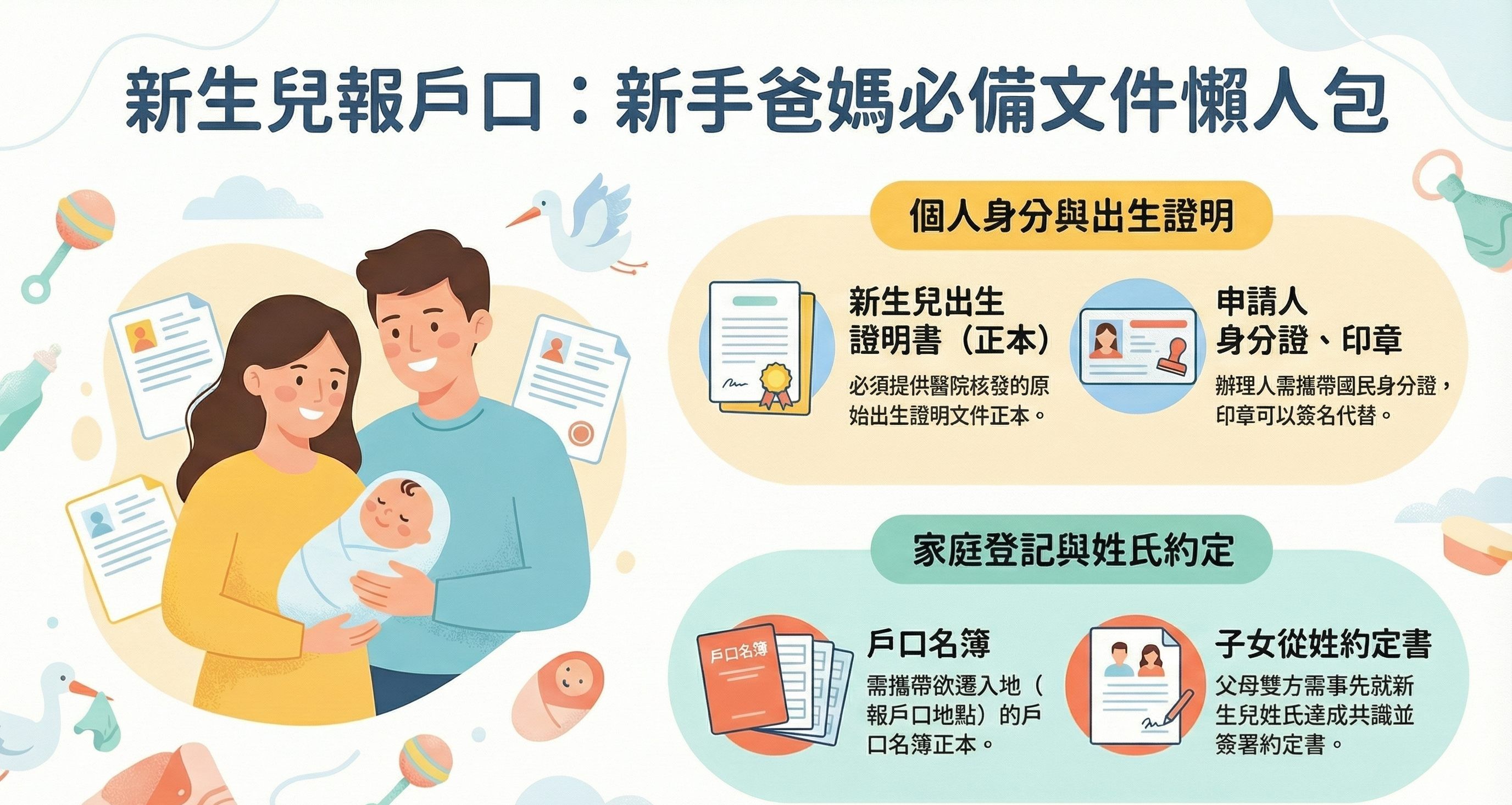新生兒報戶口要帶戶口名簿、新生兒出生證明書正本、申請人身分證與印章、子女從姓約定書