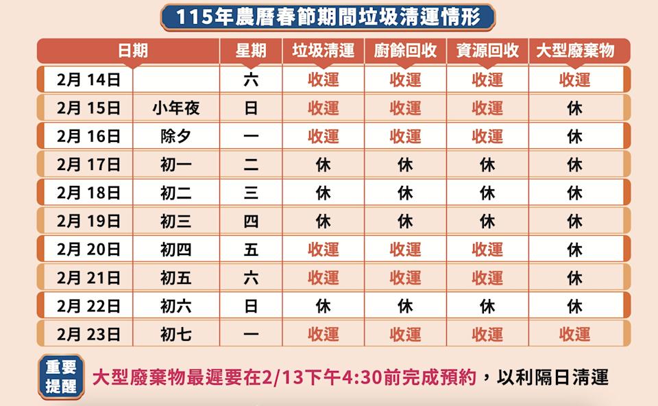 2026新年垃圾清運