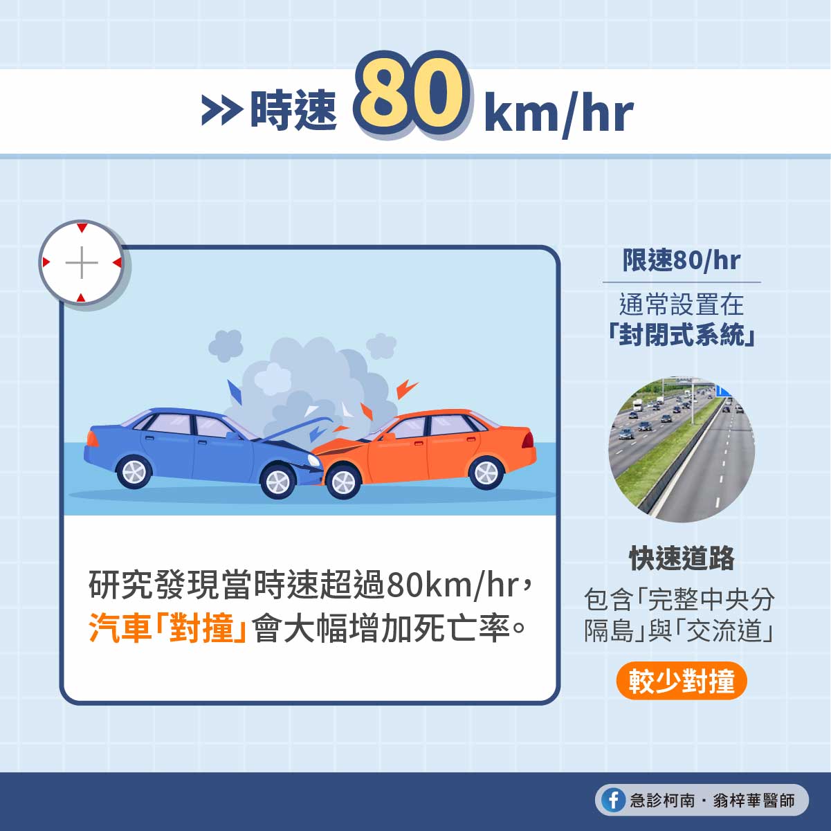 道路速限│罰單│超速