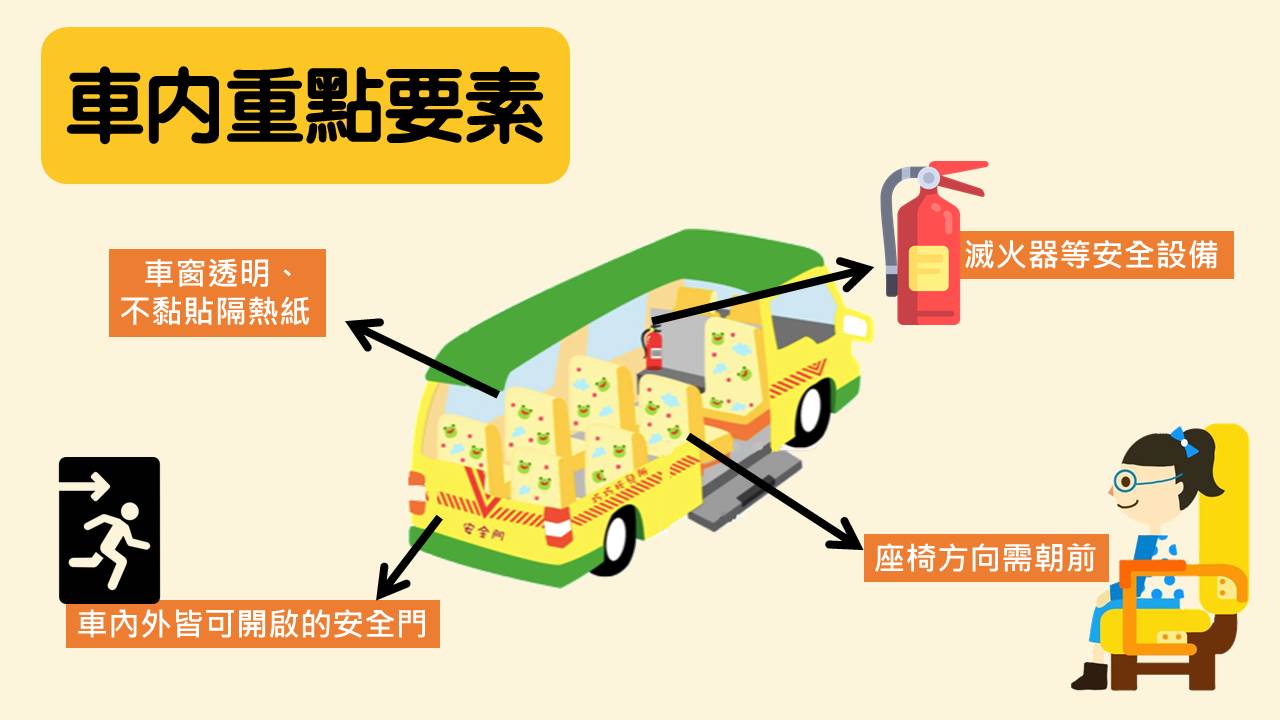 娃娃車翻覆|交通意外|娃娃車安全檢驗