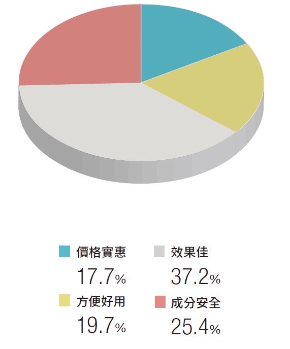 妊娠紋｜除紋商品｜減少產生妊娠紋機會