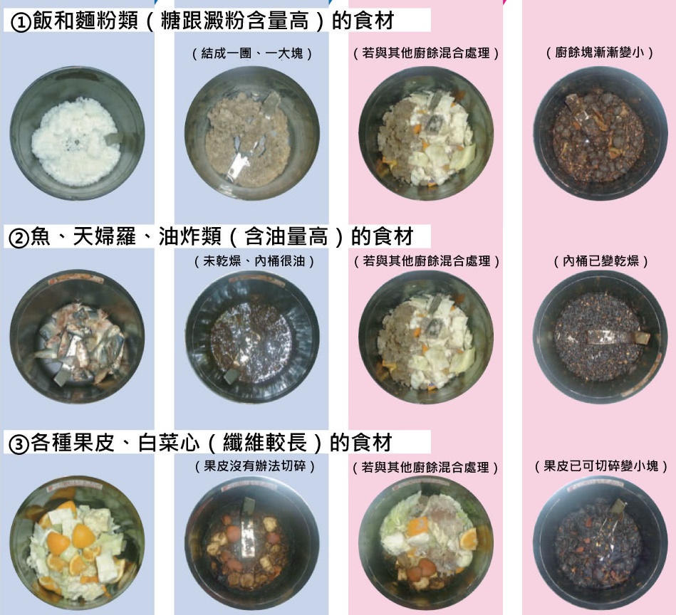 廚餘處理