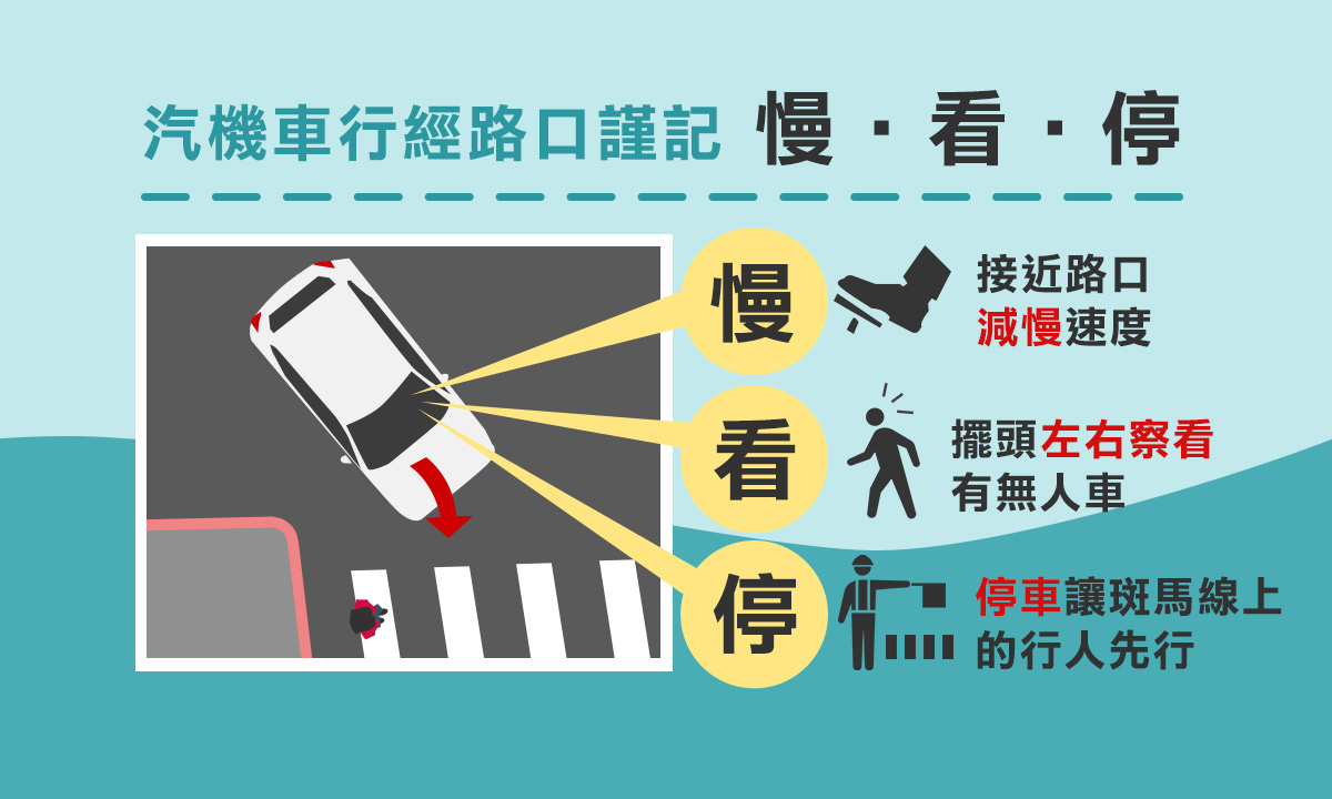 台南│車禍│孕婦│A柱│交通安全│行人
