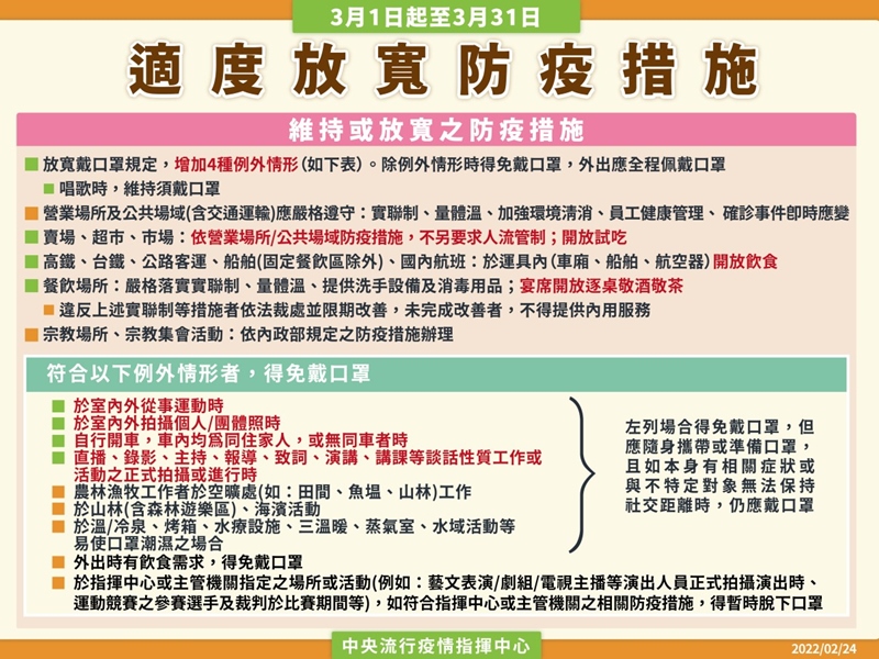 防疫措施放寬說明圖