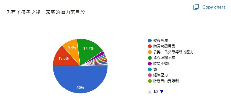 少子化大調查