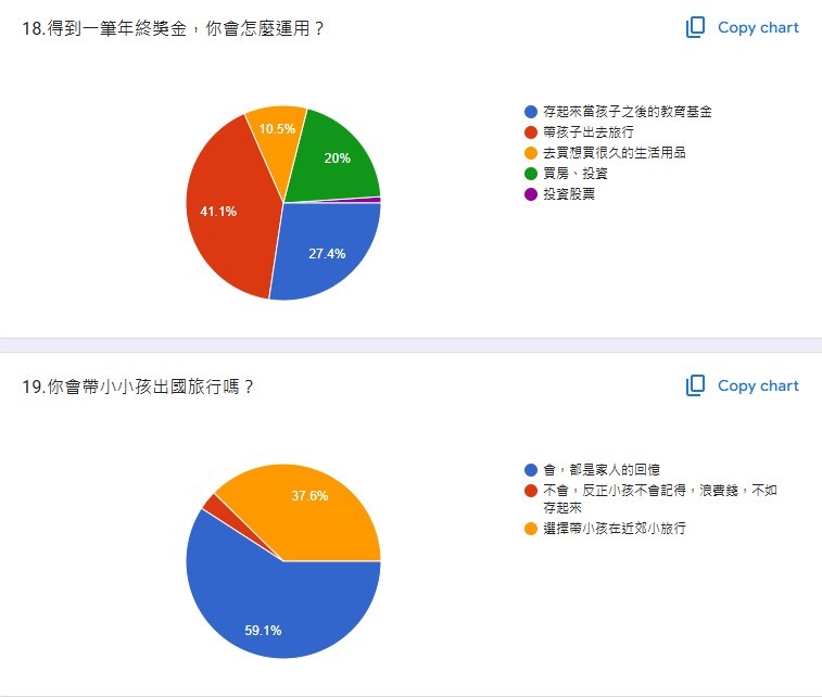 少子化大調查