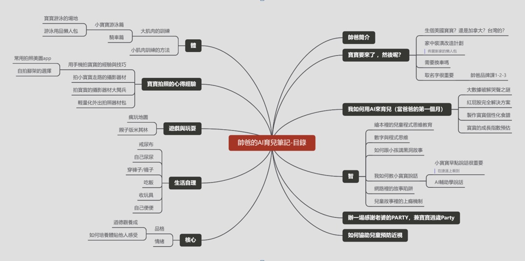 帥爸|AI育兒|AI育兒術|手機|親子互動|親子學習|教育環境|3C|科技|科技人