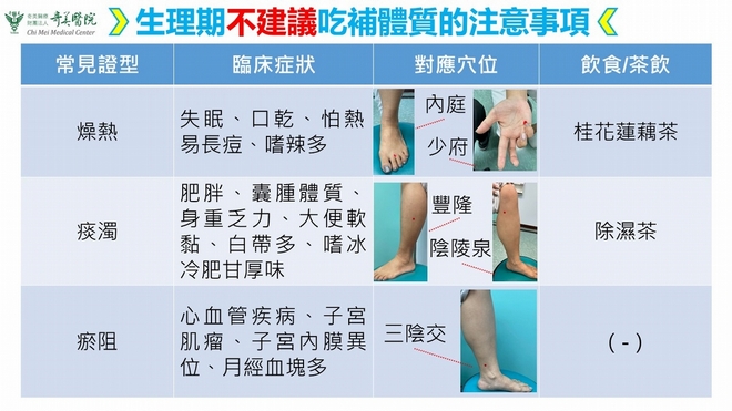 生理期不建議吃補體質的注意事項