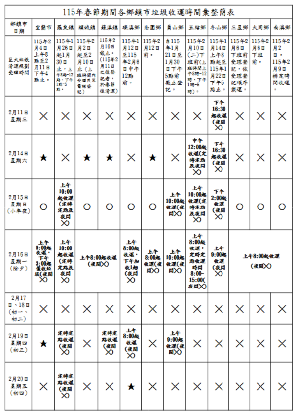 2026新年垃圾清運