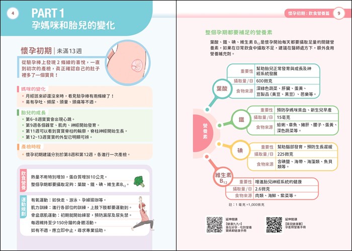 孕媽咪健康手冊│孕媽咪衛教手冊│媽媽手冊