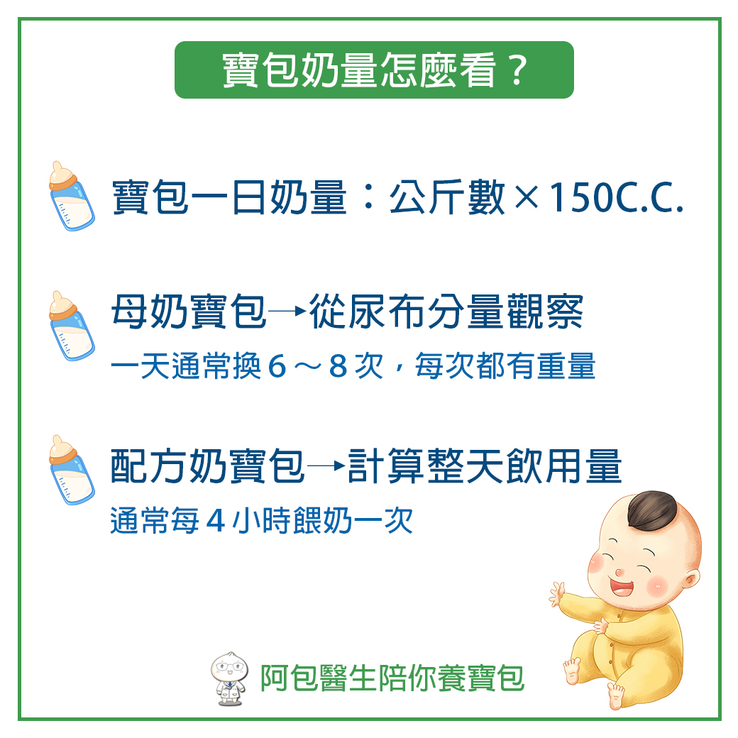 奶量計算｜阿包醫生｜駐站專家