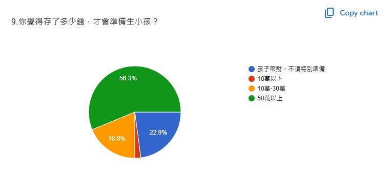 少子化大調查