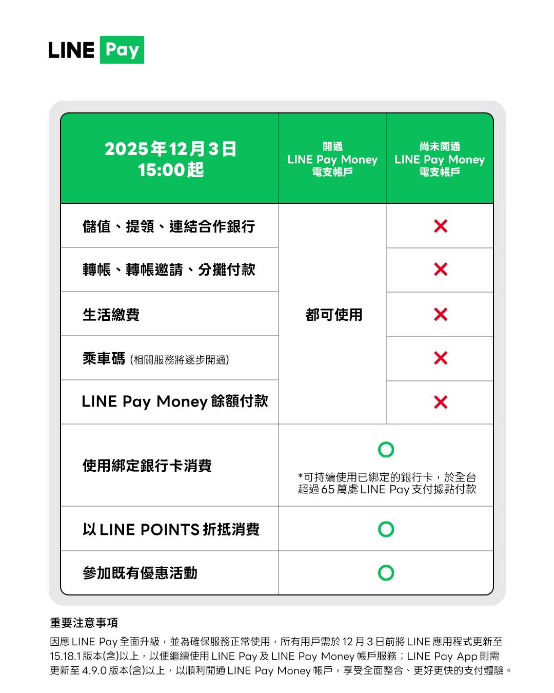 LINEPAY