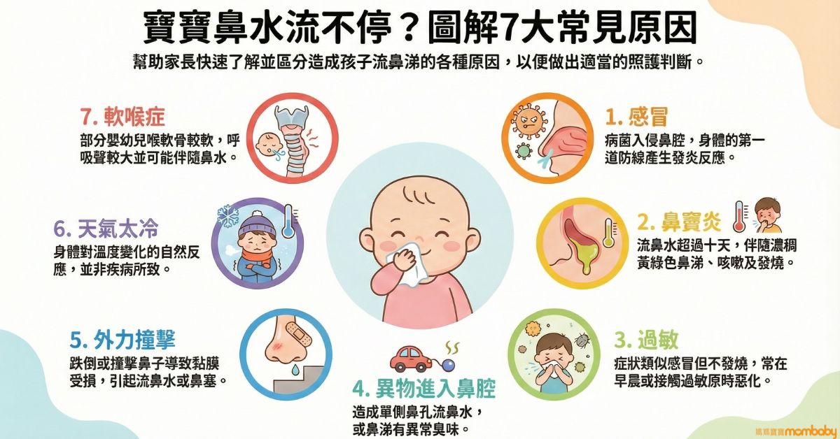 小朋友流鼻涕原因