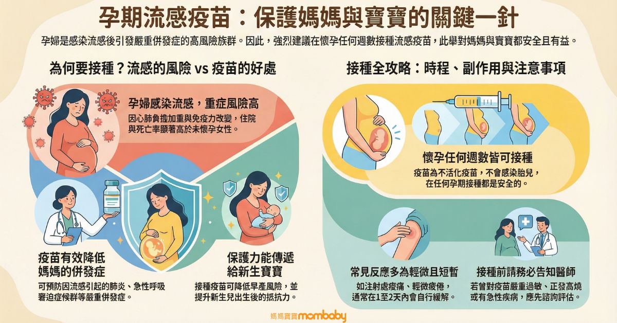 孕婦打流感疫苗的好處