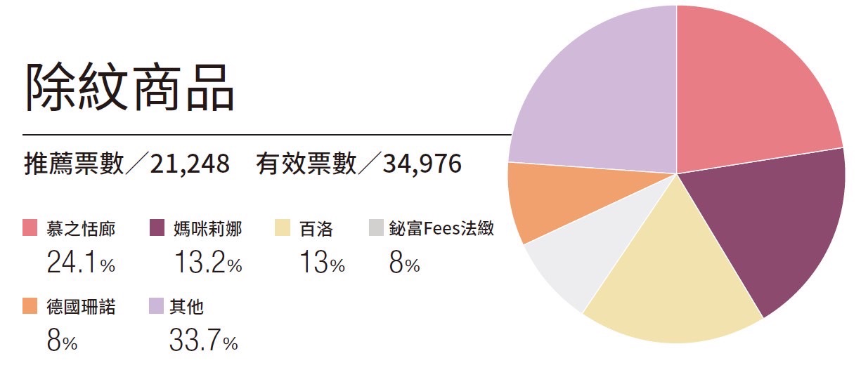 妊娠紋｜孕婦｜孕媽咪