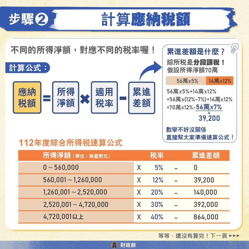 2024報稅