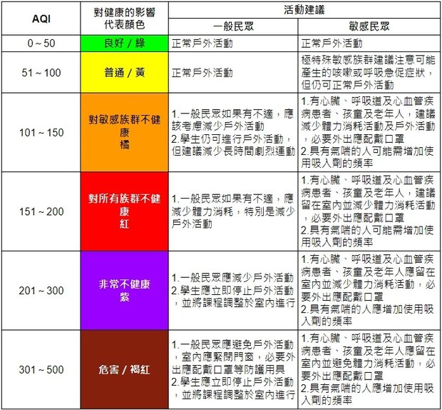 空氣汙染