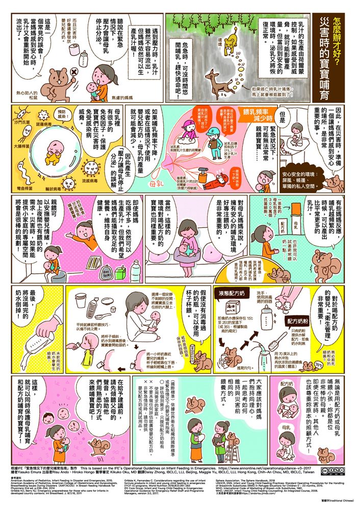 哺乳│母乳哺育│哺育建議│母乳