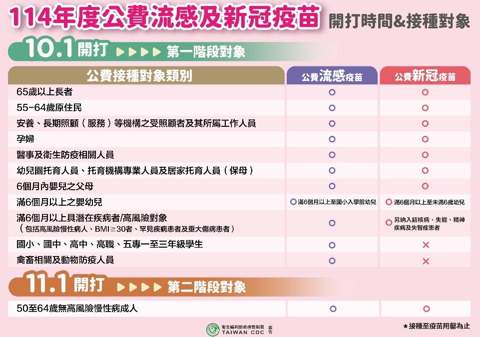 公費│流感疫苗│新冠疫苗