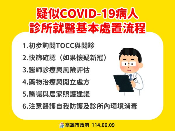 新冠重症警訊