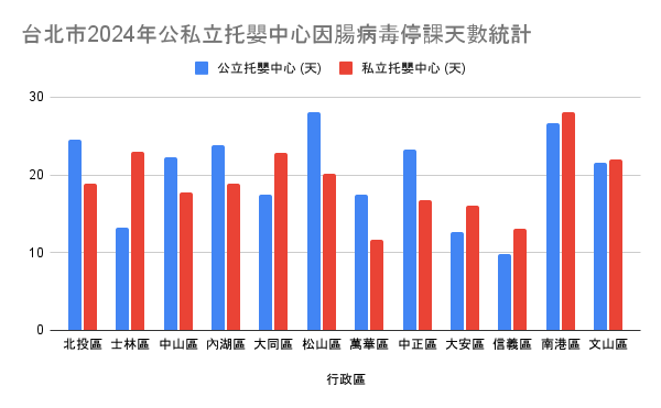腸病毒│請假│彈性育嬰假