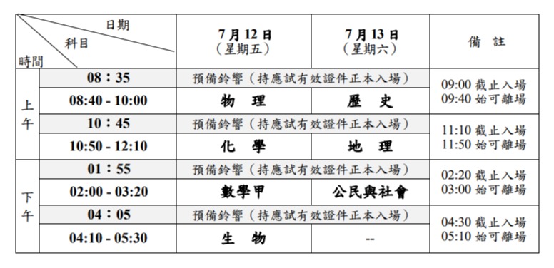 113學年度分科測驗