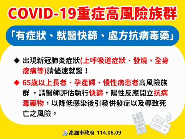 新冠重症警訊