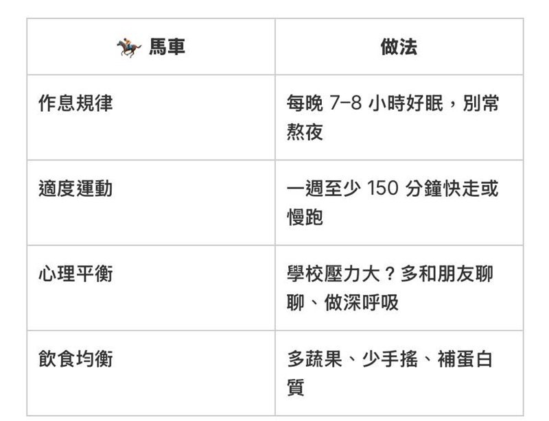 新冠肺炎|新冠病毒|疫情|變異|症狀|疫情升溫|醫師