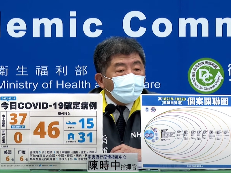 本土新增37例！年後3起家庭群聚，新北、苗栗、高雄、屏東都有相關足跡