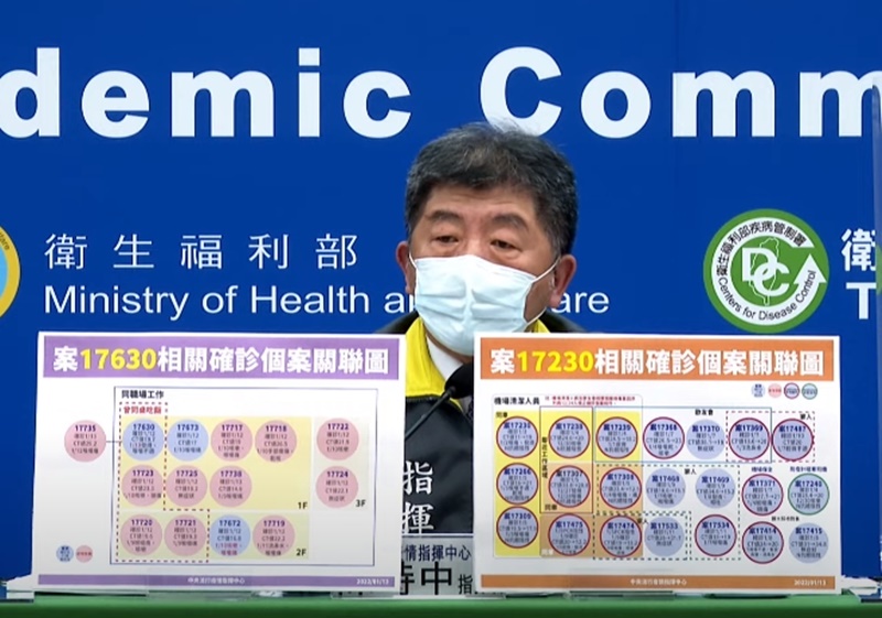 確診個案關聯圖