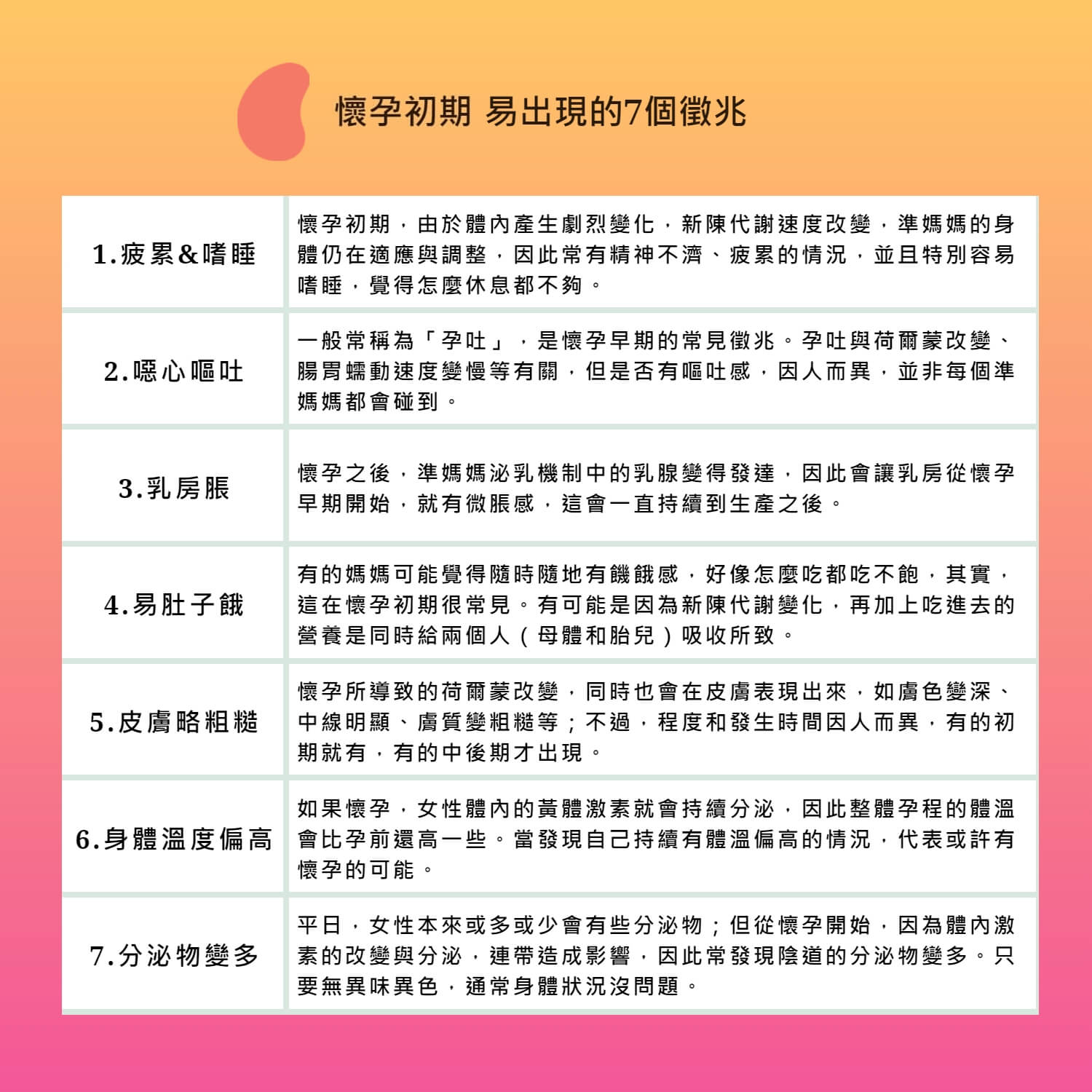 懷孕初期會有哪些症狀?提高警覺,以保護胎兒穩定發育|Mombaby 媽媽寶寶懷孕生活網