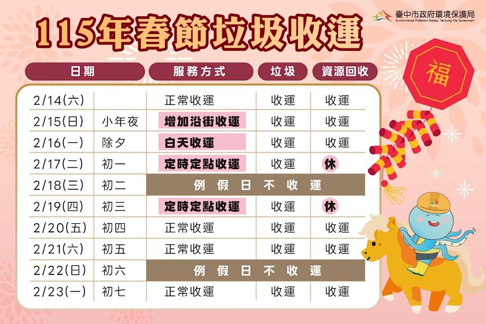 2026新年垃圾清運