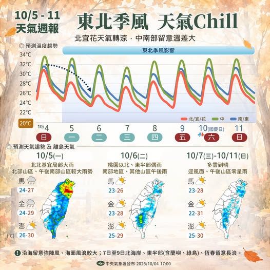 東北季風