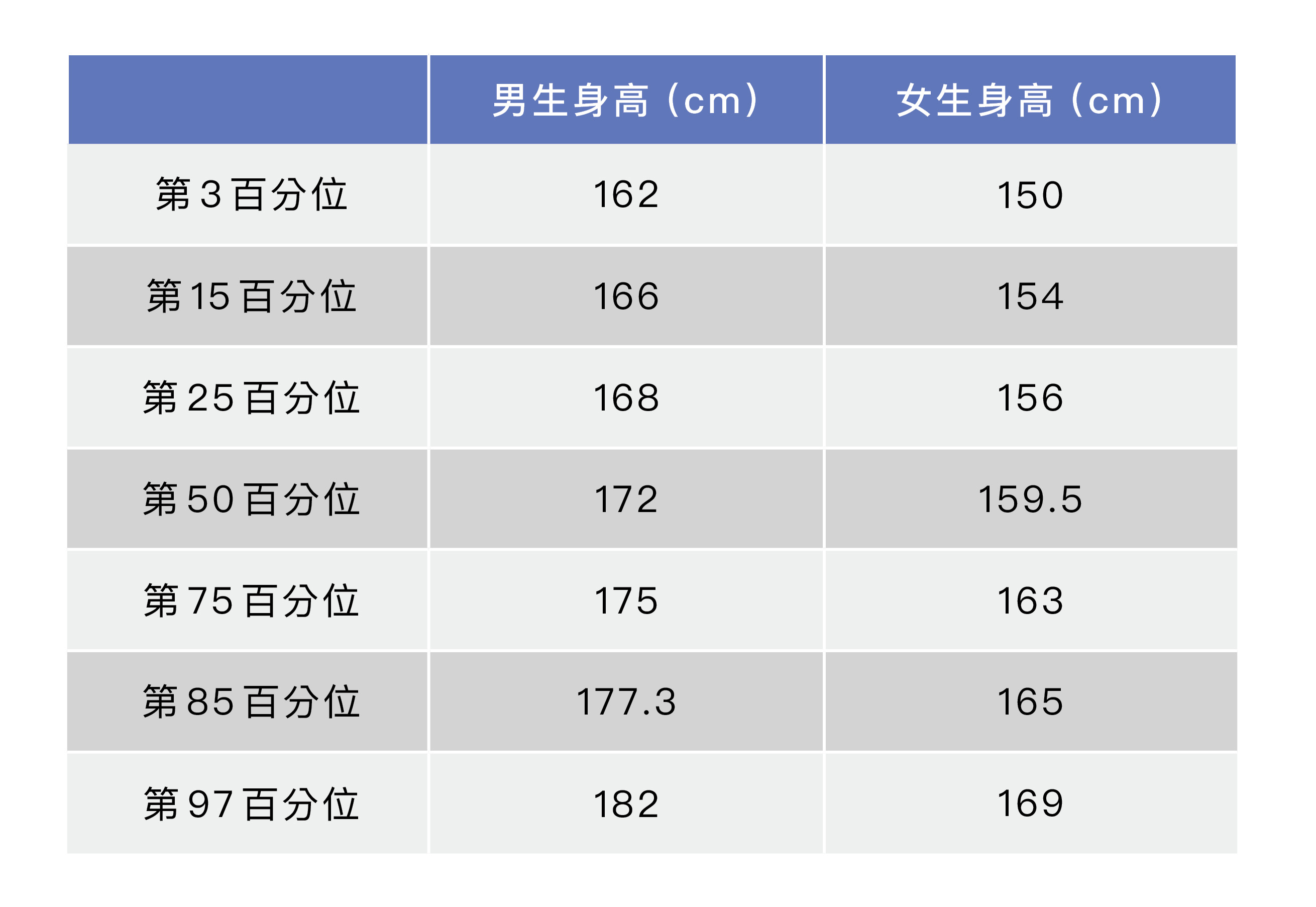 家族性│矮小│體質性生長遲緩