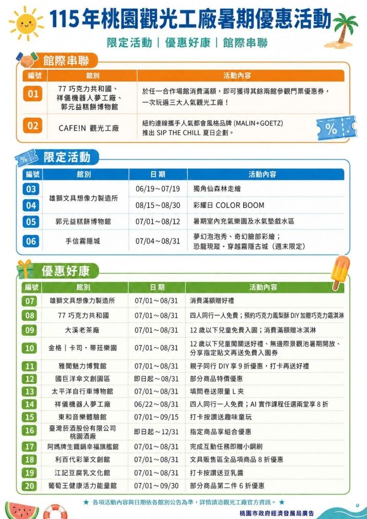 桃園觀光工廠暑假活動