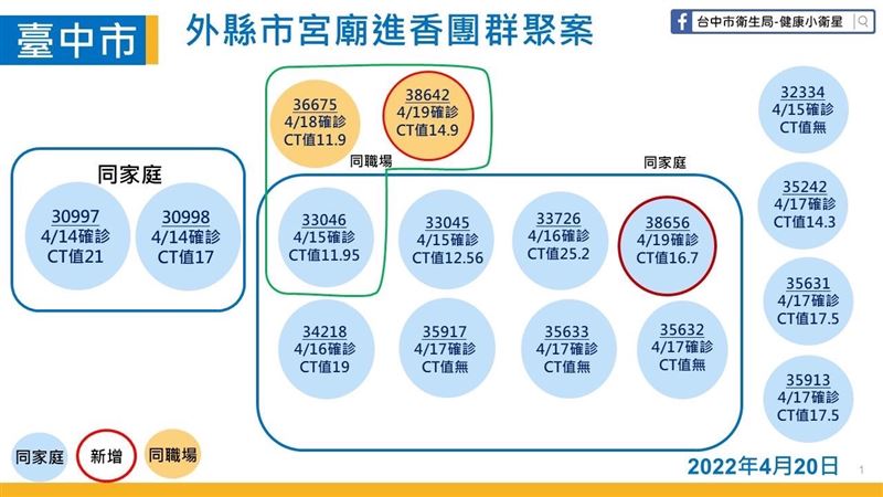 確診｜疫情｜輕症