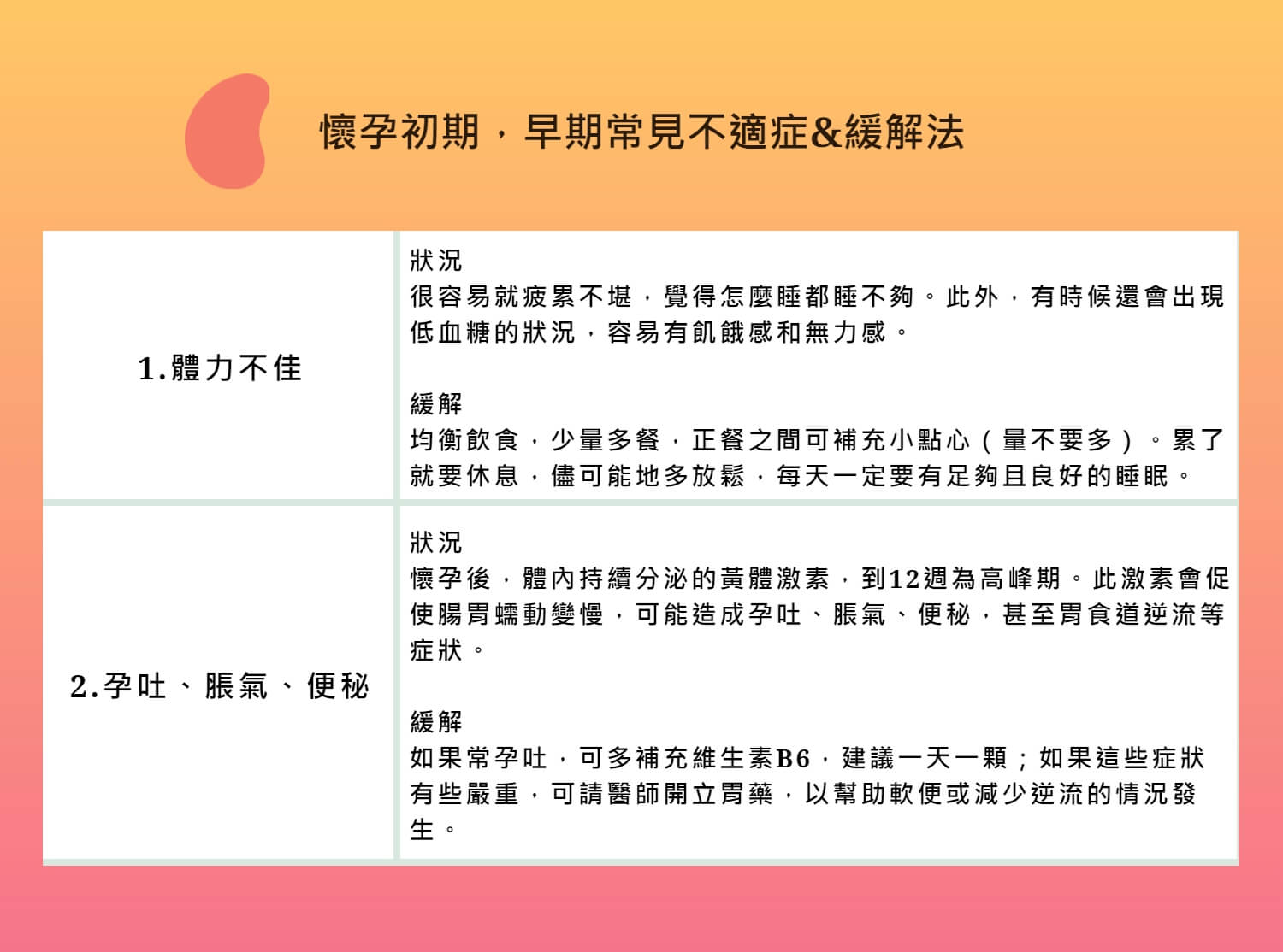 懷孕初期會有哪些症狀?提高警覺,以保護胎兒穩定發育|Mombaby 媽媽寶寶懷孕生活網