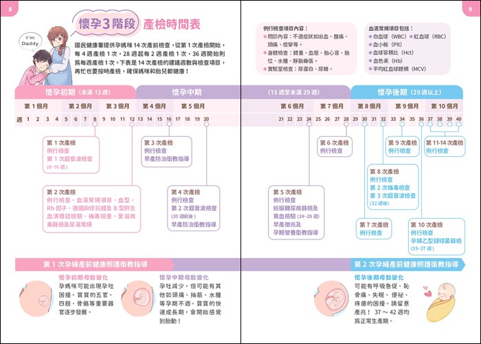 孕媽咪健康手冊│孕媽咪衛教手冊│媽媽手冊