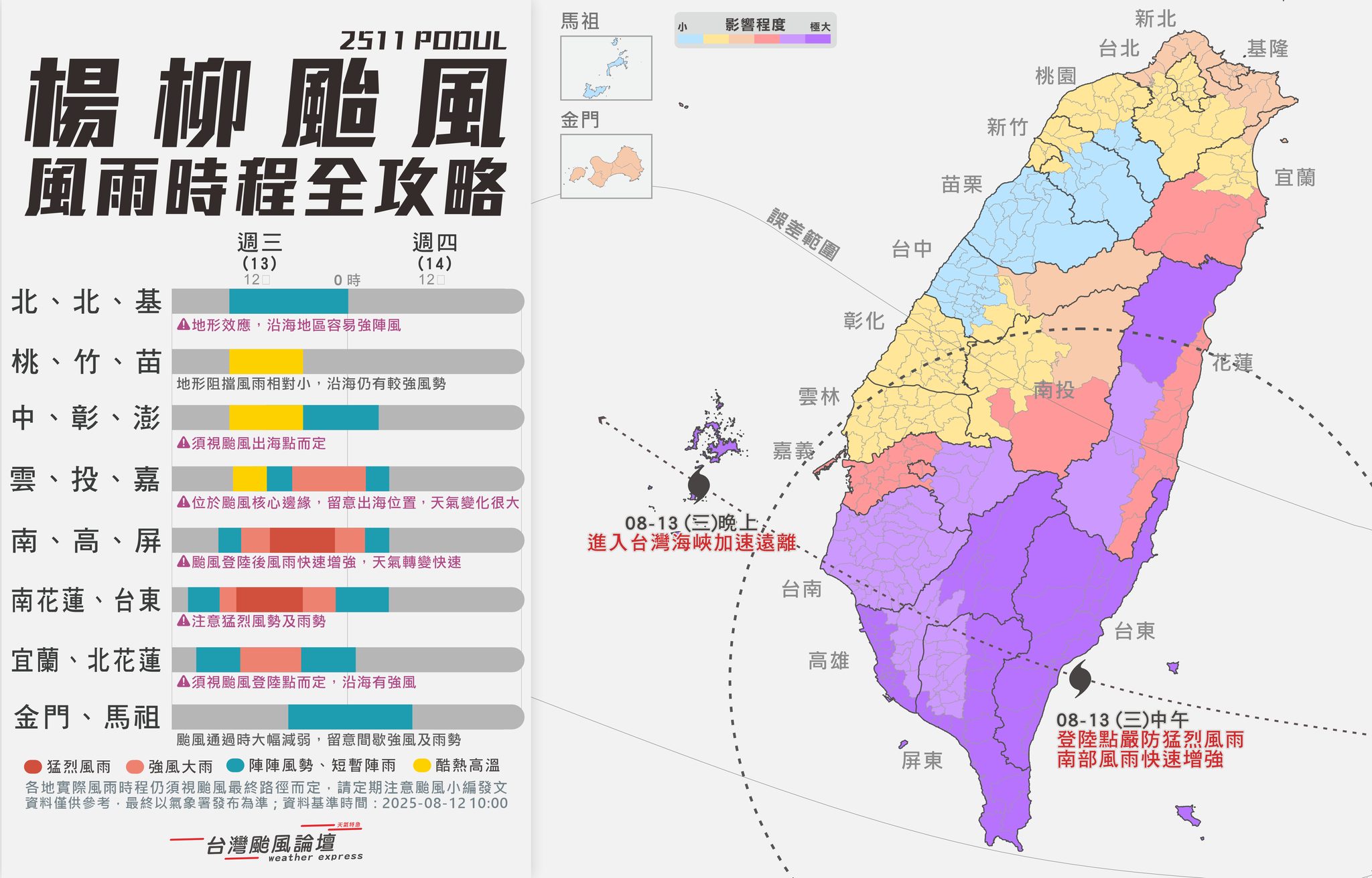 楊柳