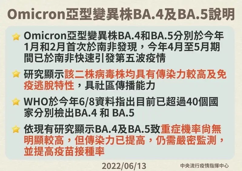 Omicron亞型變異株｜Omicron新型變異株｜Omicron亞型變異株BA.4與BA.5
