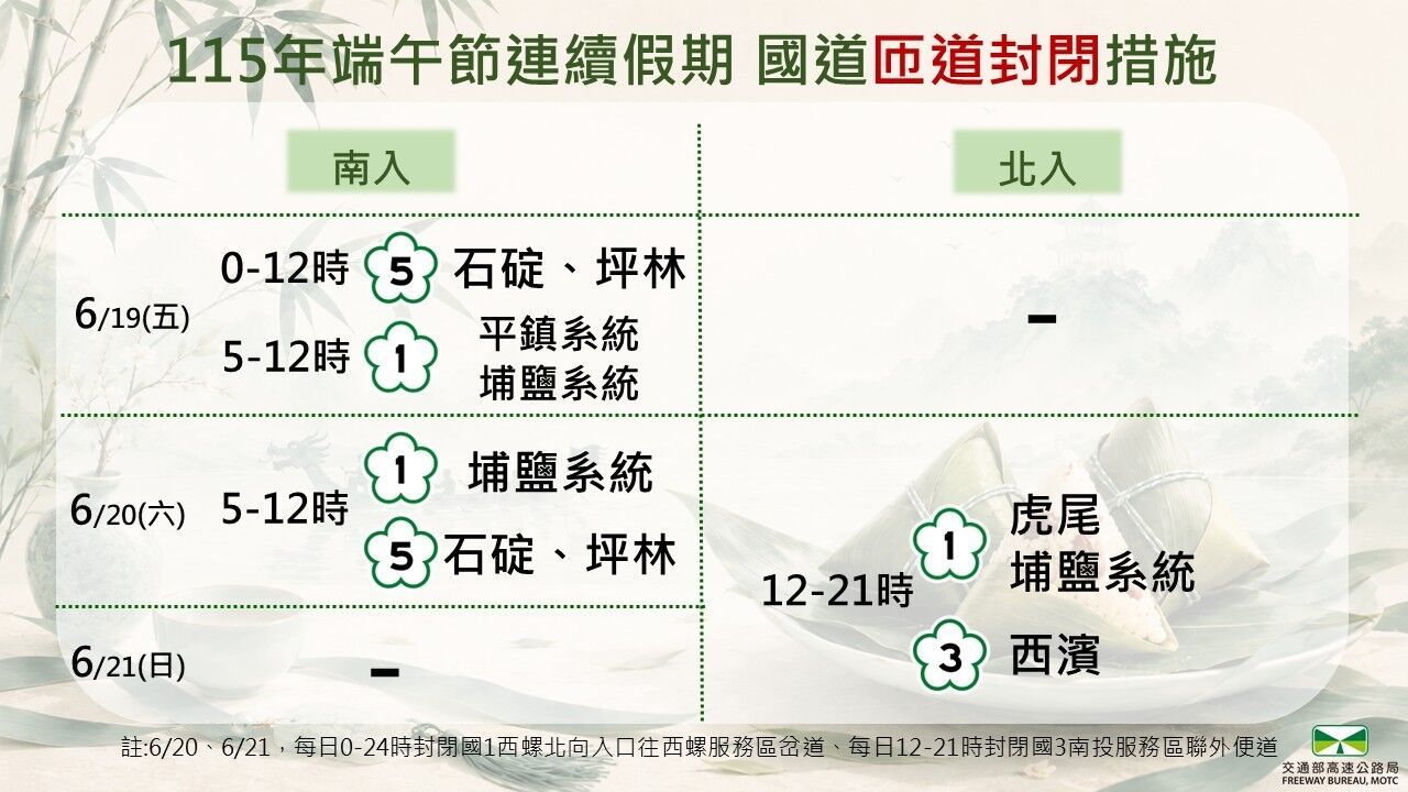 端午連假實施入口匝道管制措施
