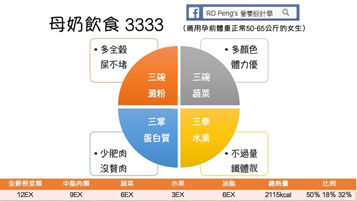 3333｜哺乳營養｜增加奶量｜優質澱粉｜產後哺乳｜哺乳期免疫力