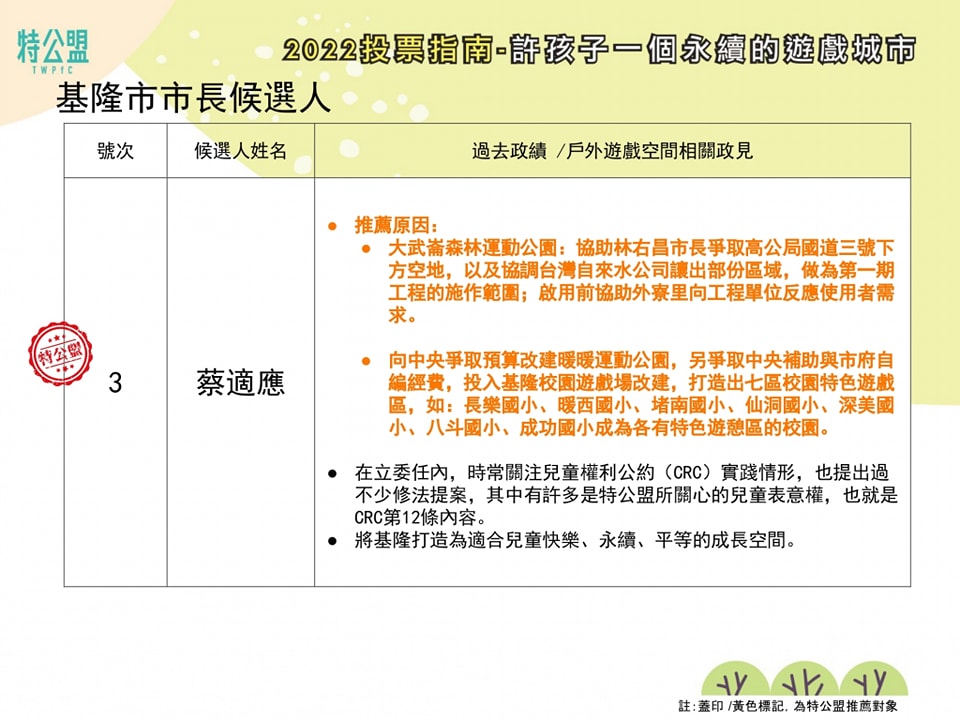 蔡適應