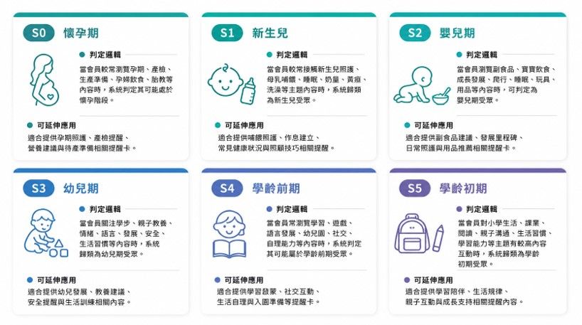 育兒提醒卡