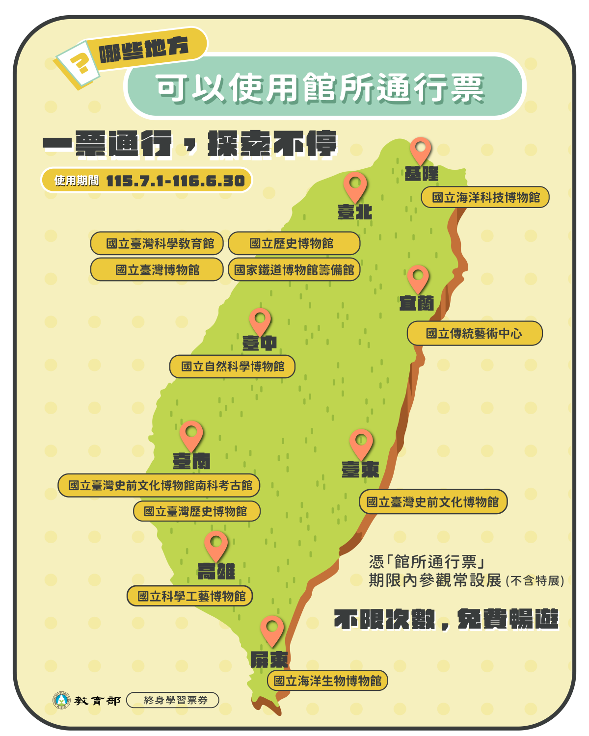 終身學習卷|博物館年票