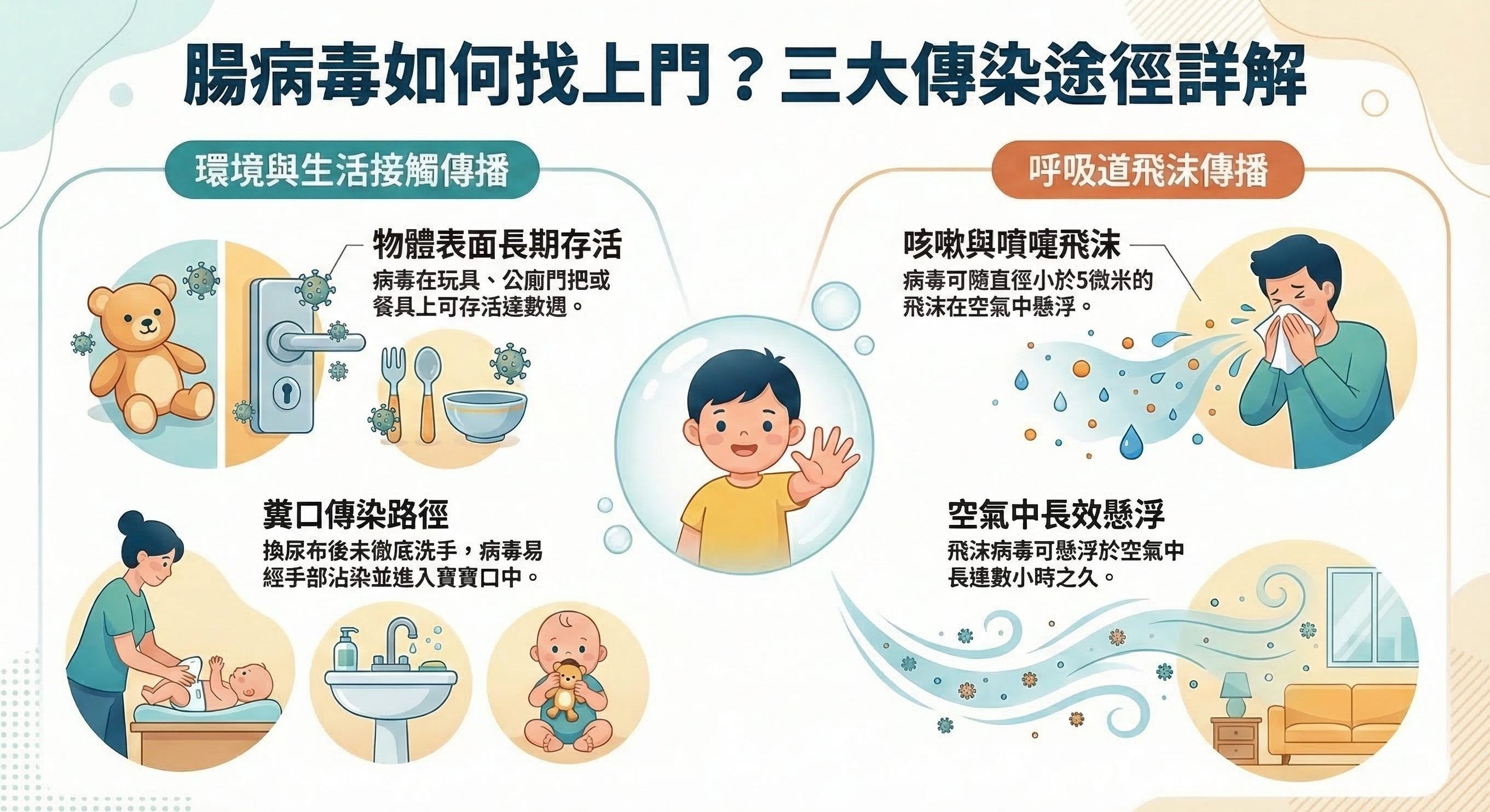 腸病毒傳染途徑