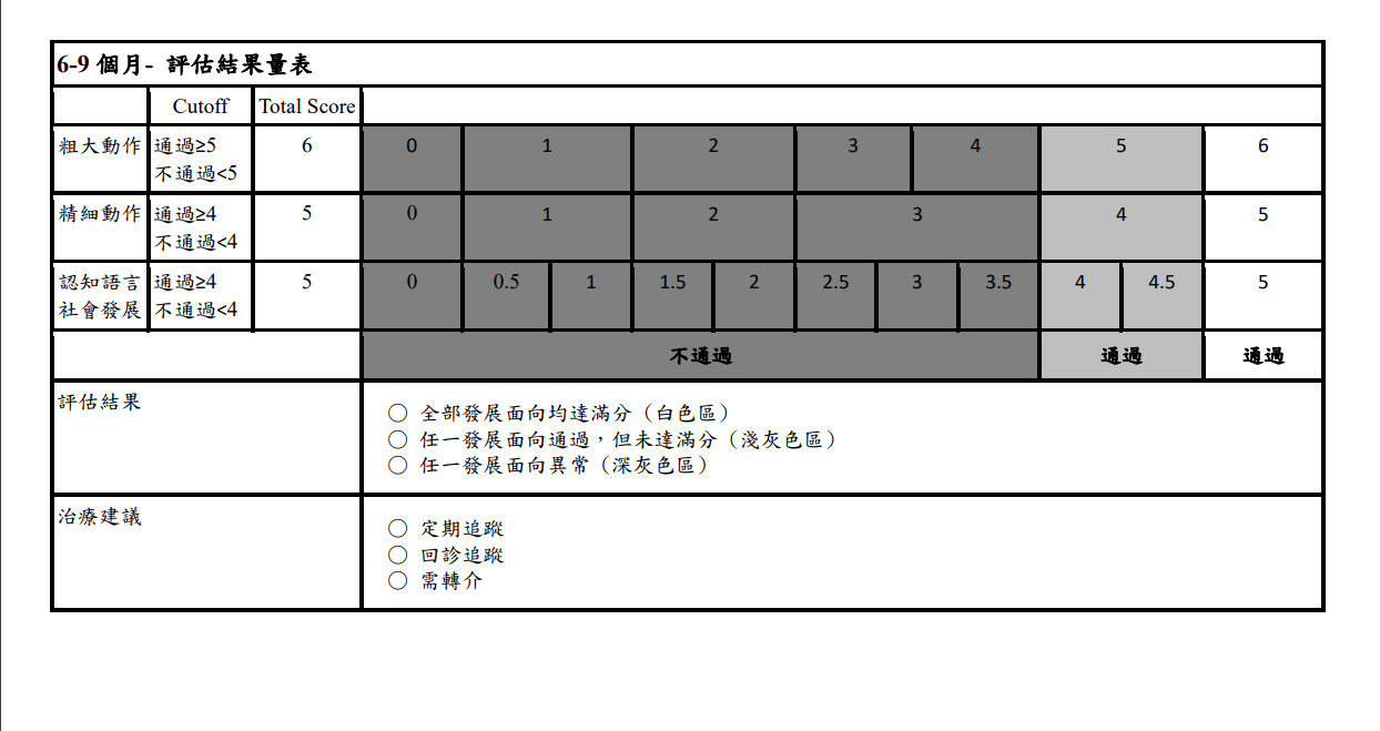 兒童發展篩檢量表