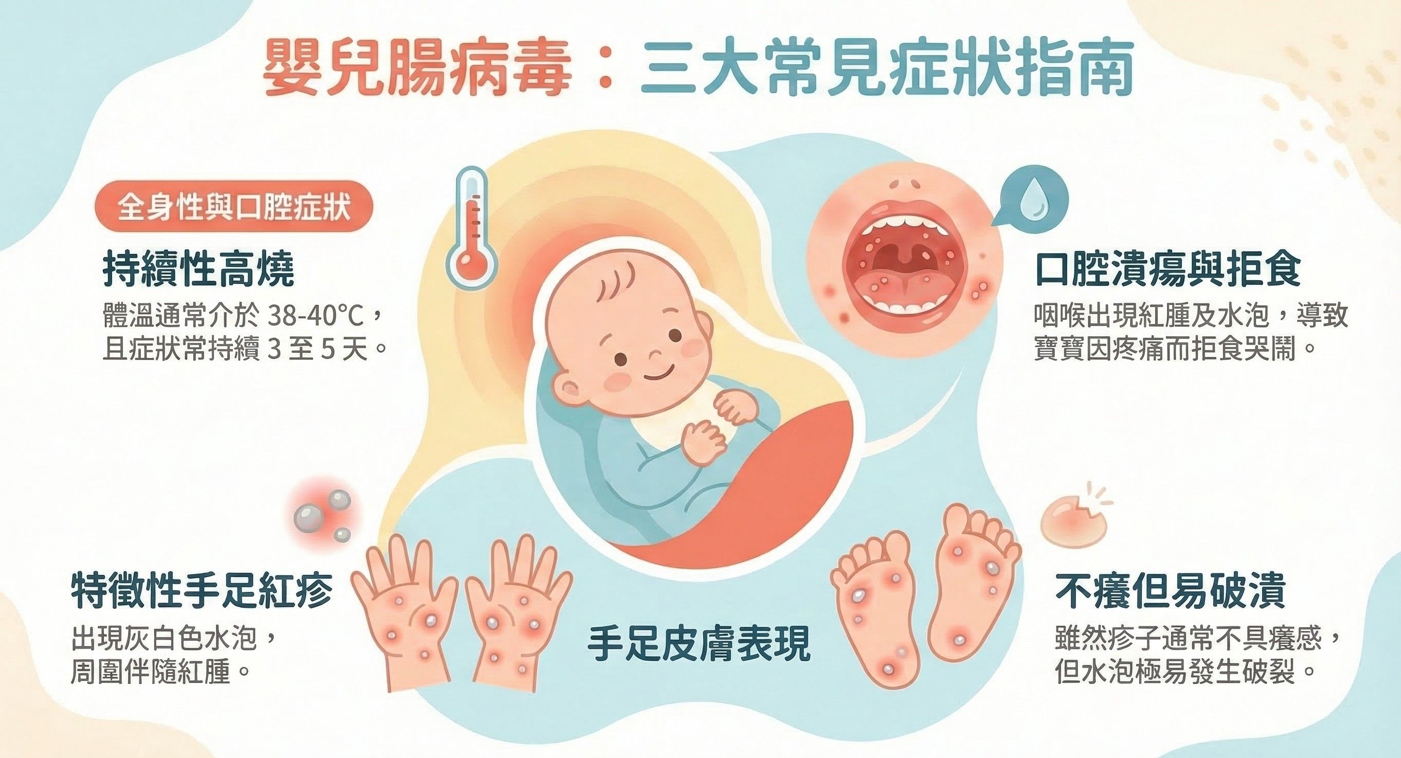 嬰兒腸病毒症狀